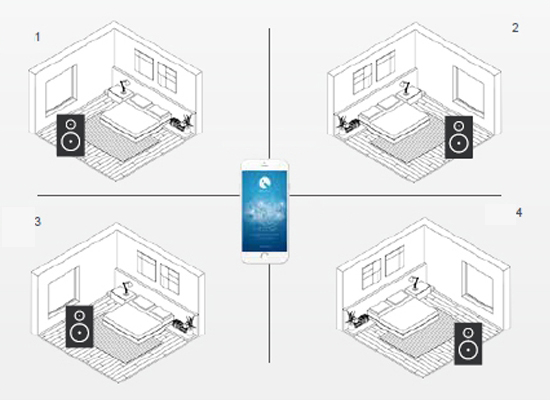 iEAST M30 Pro SoundStream - cecha 2